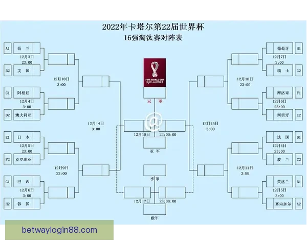 美加墨世界杯赛前全方位竞猜与胜负走势深度分析